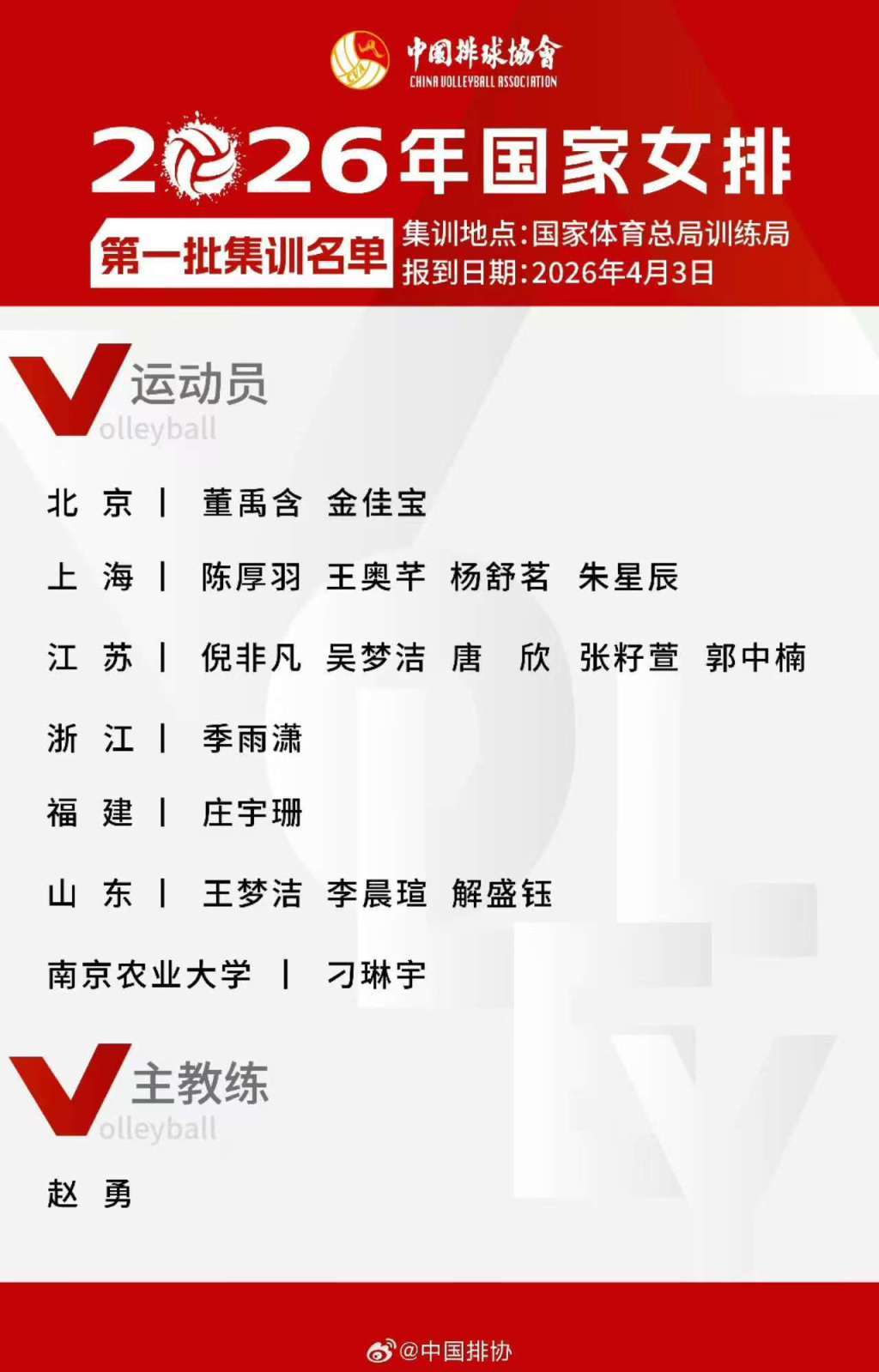开云官方平台-剑指奥运门票！中国女排公布集训名单，刁琳宇回归